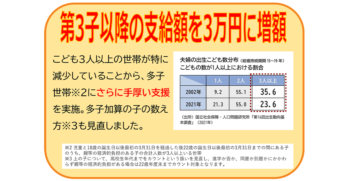 第3子以降の支給額を3万円に増額