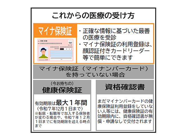 マイナ保険証で最善の医療をデジタル庁・厚労省「これからの医療」を紹介