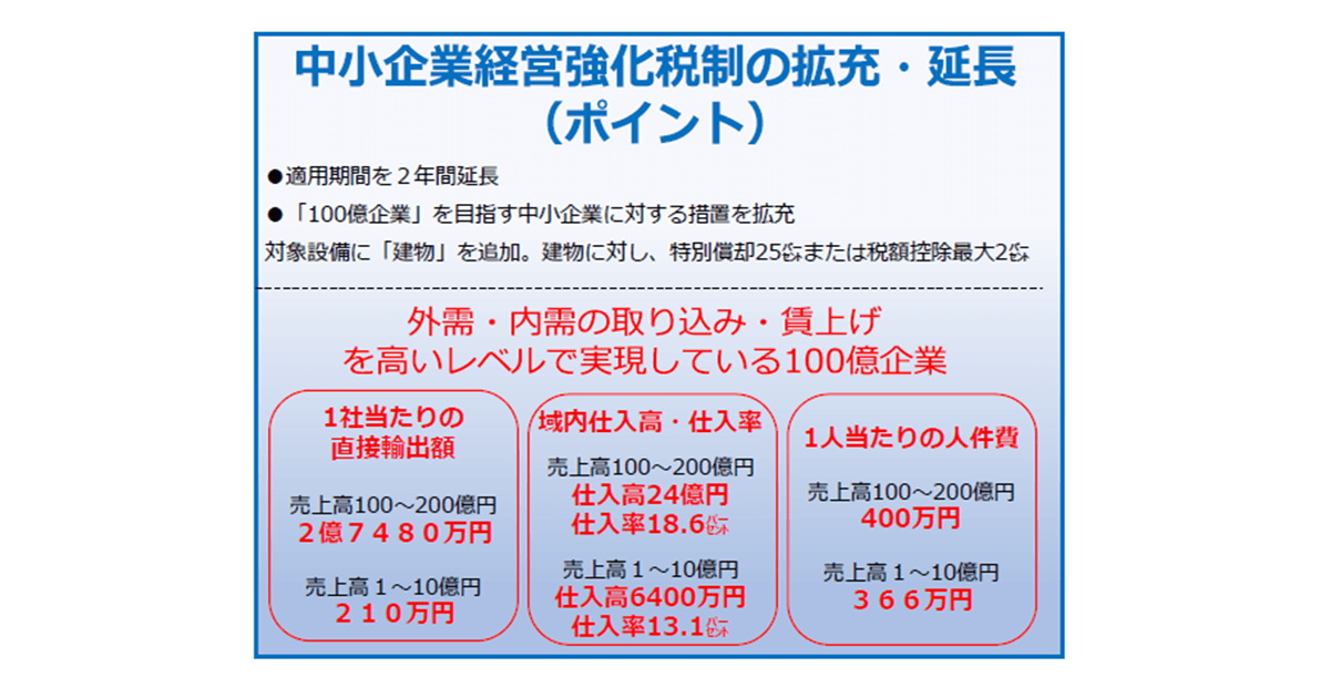 【中古】 小資本ビジネス開店・開業１００選 誰でもいつでも始められる事業と商売/日本実業出版社/ニュービジネス研究会 81Pq-RBj1SL.jpg