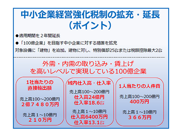 生み出せ!「100億企業」 中小企業支援税制さらに拡充ここがポイント令和7年度税制改正大綱