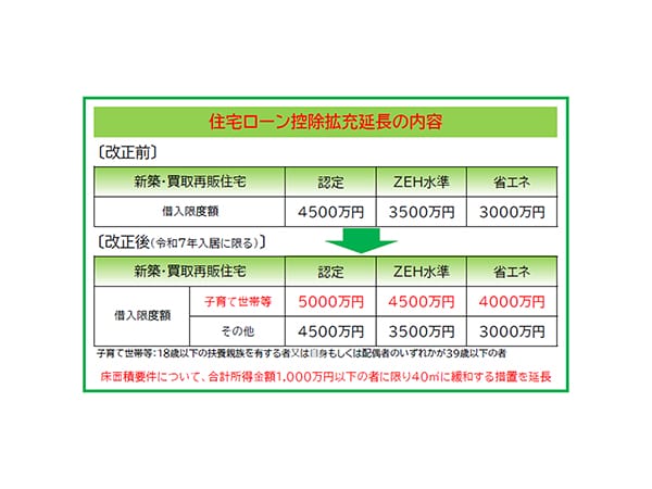 子育て世帯応援税制を延長ここがポイント令和7年度税制改正大綱