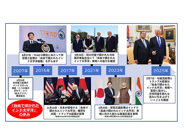 わが国が世界の架け橋へ自由で開かれたインド太平洋戦略本部 麻生最高顧問が本部長就任