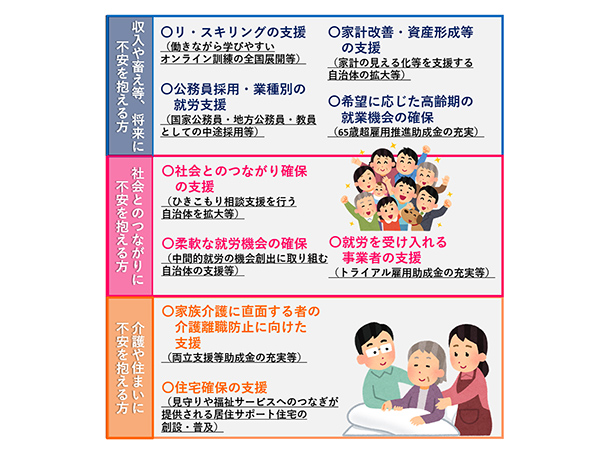 困難に寄り添い、きめ細かく支援を就職氷河期世代等の支援策を決定