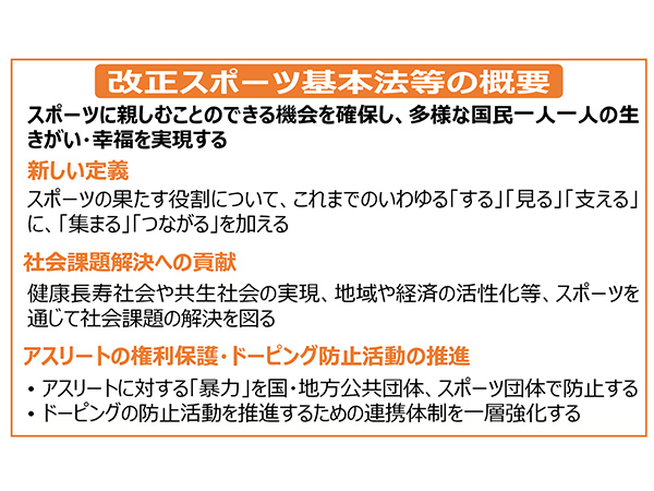 ウェルビーイング向上と社会課題の解決へ改正スポーツ基本法が成立
