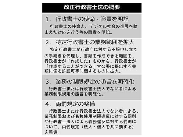 特定行政書士の業務範囲が拡大改正行政書士法が成立