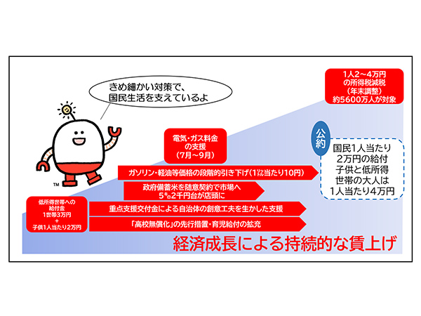 暮らしを守る政策を総動員続々と動く自民党の物価高対策