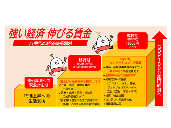 強い経済 伸びる賃金自民党の経済成長戦略