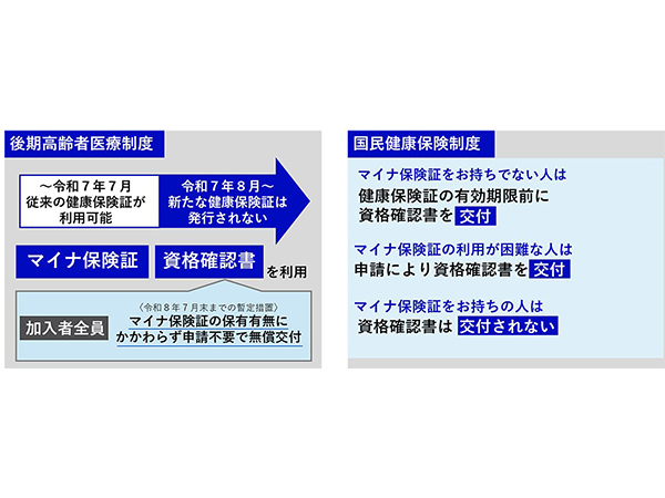 マイナ保険証へ積極的な切り替えを健康保険証 7月31日以降順次満了