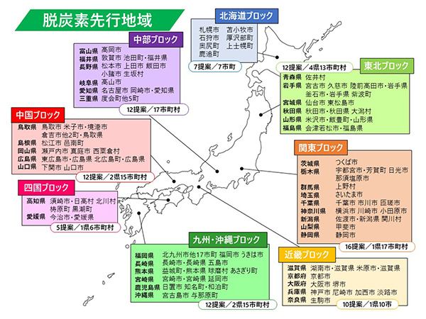 脱炭素地域づくりへ 100を目指し第7回募集