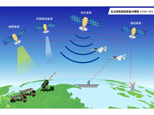 防衛力に民間の優れた技術を生かす宇宙・次世代情報通信分野で新指針を