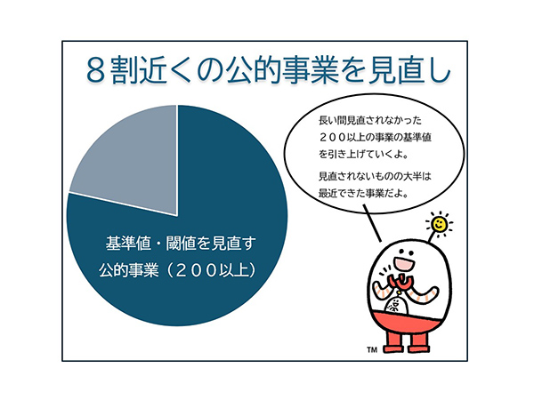 「インフレ型」予算にシフト200以上の公的事業の基準値見直しへ