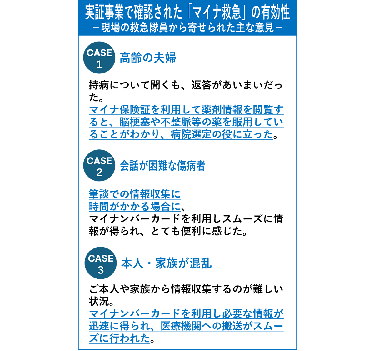 実証事業で確認された「マイナ救急」の有効性