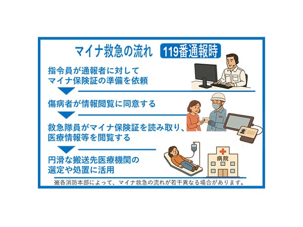 マイナ救急「もしも」に備えてカードの携行を10月から全国で始まる