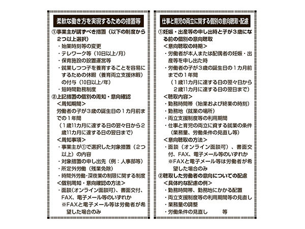 仕事と育児の両立支援を拡充 改正育児・介護休業法