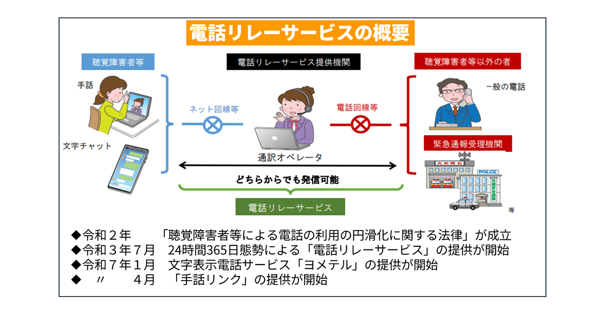 電話リレーサービスの概要
