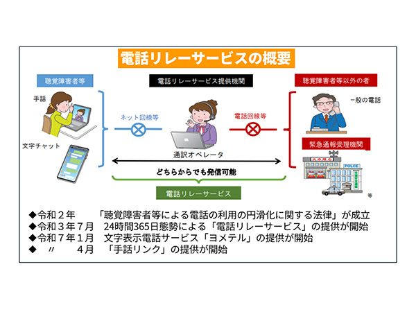 広がる「電話リレーサービス」導入から5年迎える