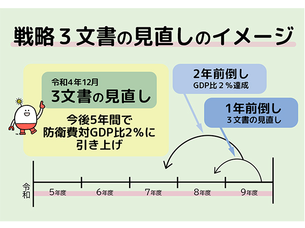 戦略3文書見直しへ議論を加速化安全保障調査会が勉強会を開催