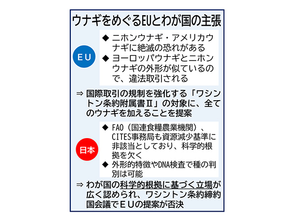 科学的根拠で「鰻」を守る規制強化案がワシントン条約会議で否決