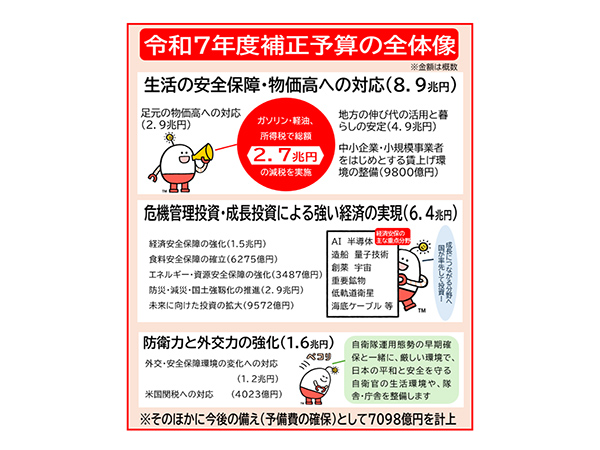 国民の不安を希望に変える補正予算の早期成立を