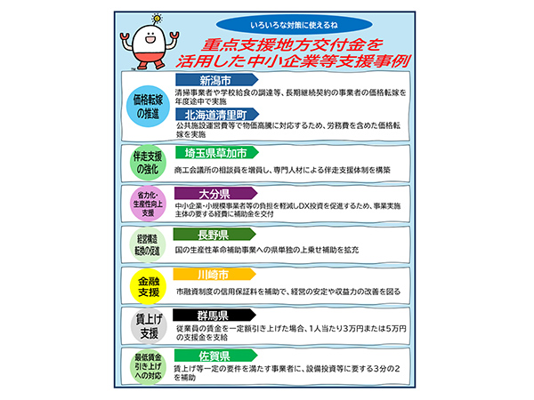 重点支援地方交付金で賃上げを全国で幅広く中小企業支援策を推奨事業メニューに追加