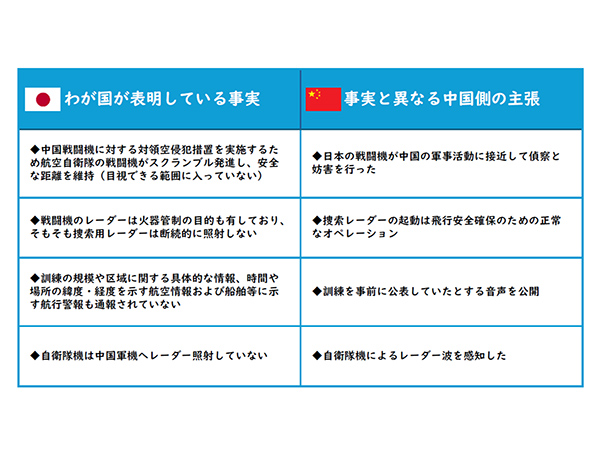 中国やロシアへの警戒監視活動に万全を冷静に任務を遂行した自衛隊