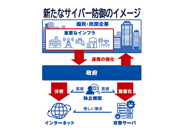 新サイバー防御QアンドA官民一体でサイバー攻撃を防ぐ