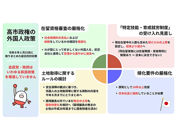 外国人の違法行為とルール逸脱に厳正対処高市政権が外国人政策を取りまとめ
