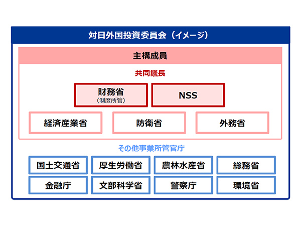 外為法改正案を国会提出へ外国投資の適正化へ日本版CFIUSを創設