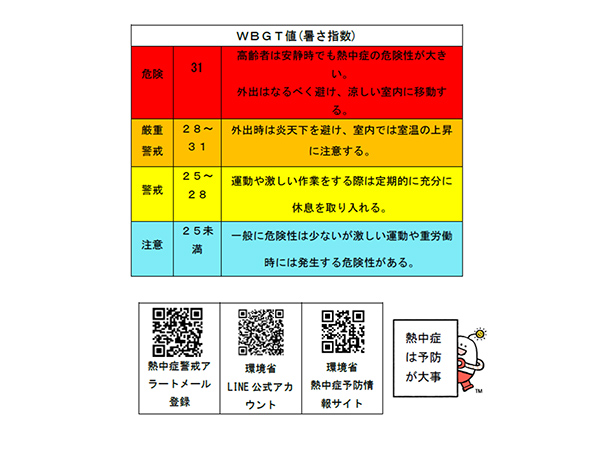 熱中症アラート運用開始 早めの暑さ対策を