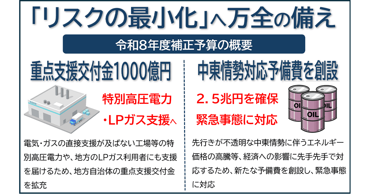 「リスクの最小化」へ万全の備え