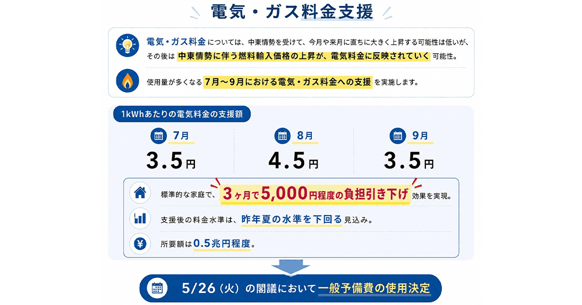 電気・ガス料金支援