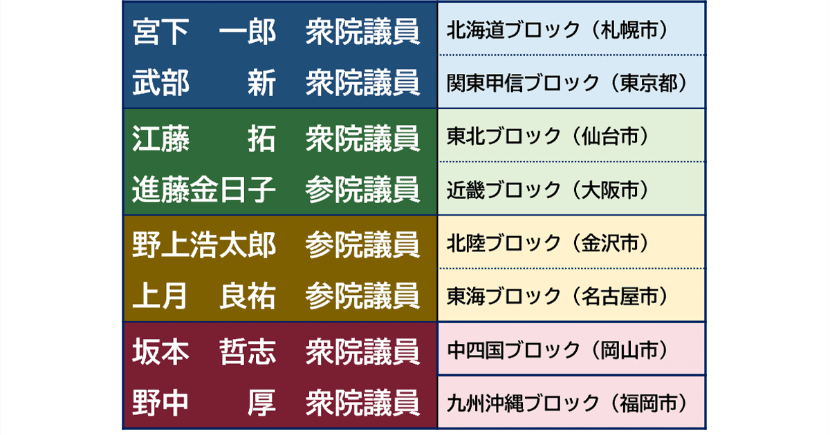 「全国キャラバン」の開催地と訪問役員