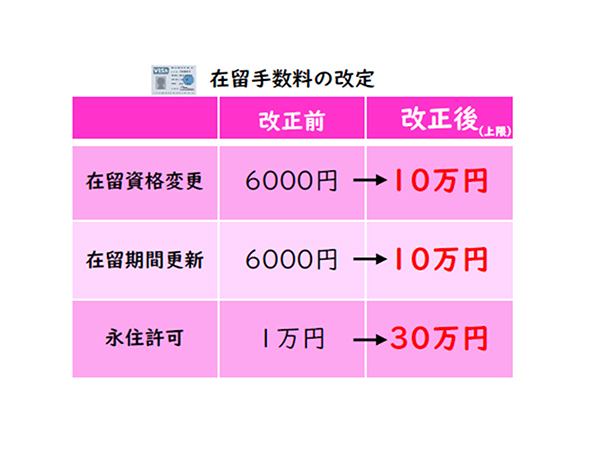外国人政策 不公平なくす政策が続々実行48年ぶり外国人の在留手数料を大幅引き上げ