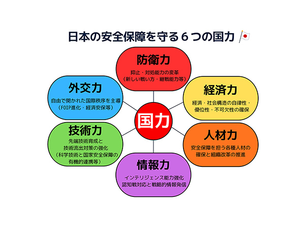 総合的な「国力」で平和を守る安保調査会が提言を申し入れ