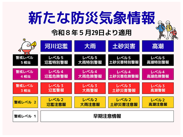 新たな防災気象情報が運用開始 迅速な避難判断へ