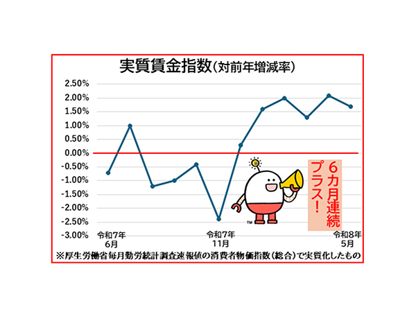 強い経済、伸びる賃金物価に負けない持続的な賃上げ