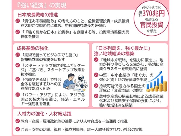 日本の成長を起動する!責任ある積極財政元年へ「骨太の方針」決定
