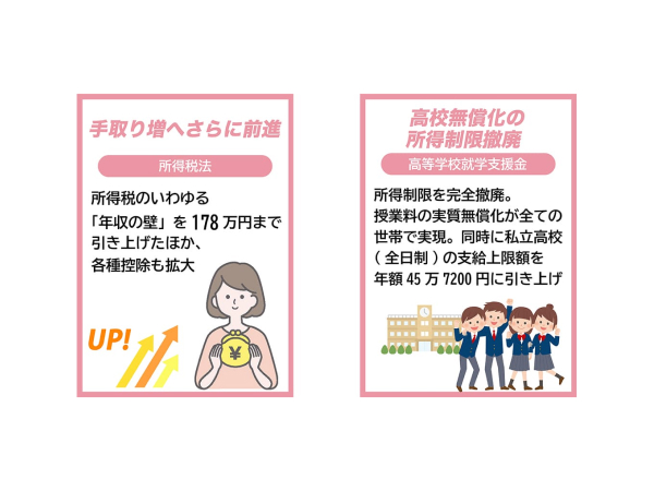 「国民との約束」を着役と実現特別国会で改正・成立した主な法律