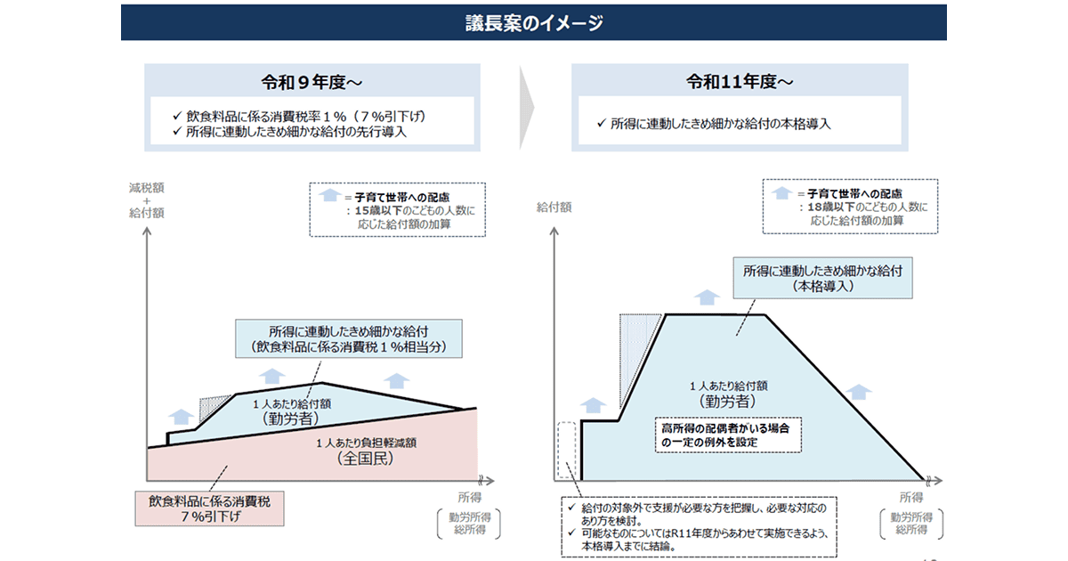 議⻑案のイメージ