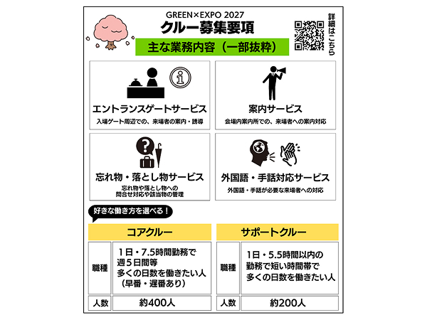 GREEN×EXPO 2027クルー600人募集中