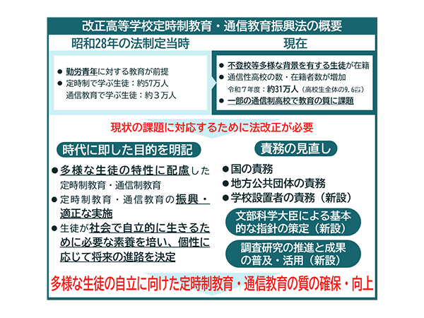 定時制・通信教育の質の確保と向上へ73年経て初の本格改正
