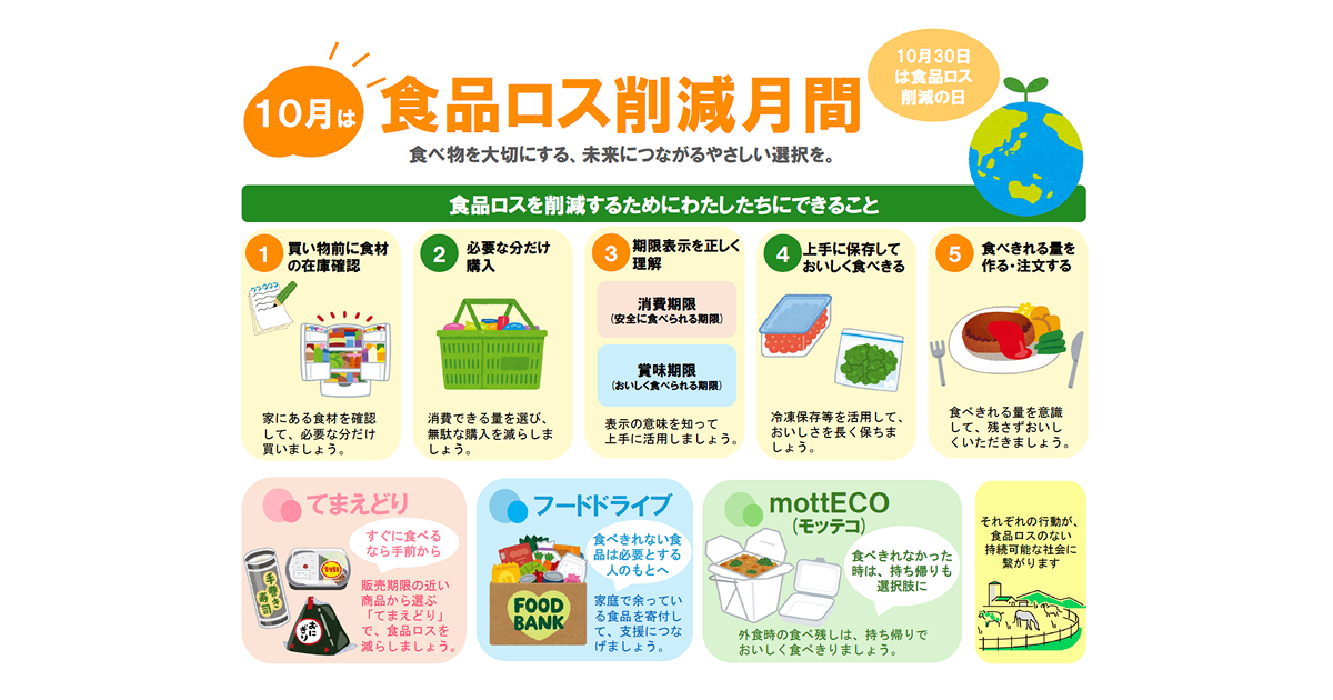 食品ロス削減月間