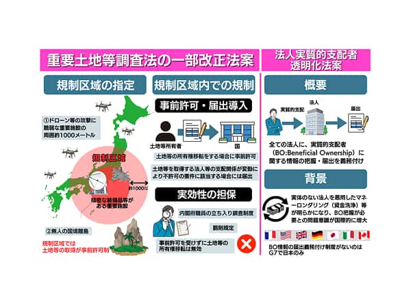 国家の安全保障を盤石に重要土地等調査法改正とBO法案新設へ