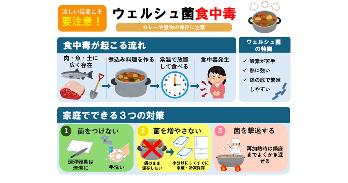 涼しい時期こそ要注意!ウェルシュ菌食中毒