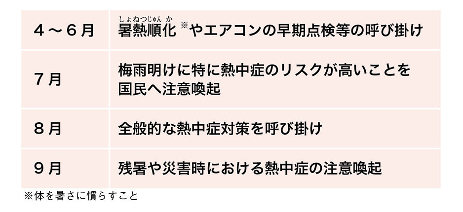 資料3 熱中症予防強化キャンペーン