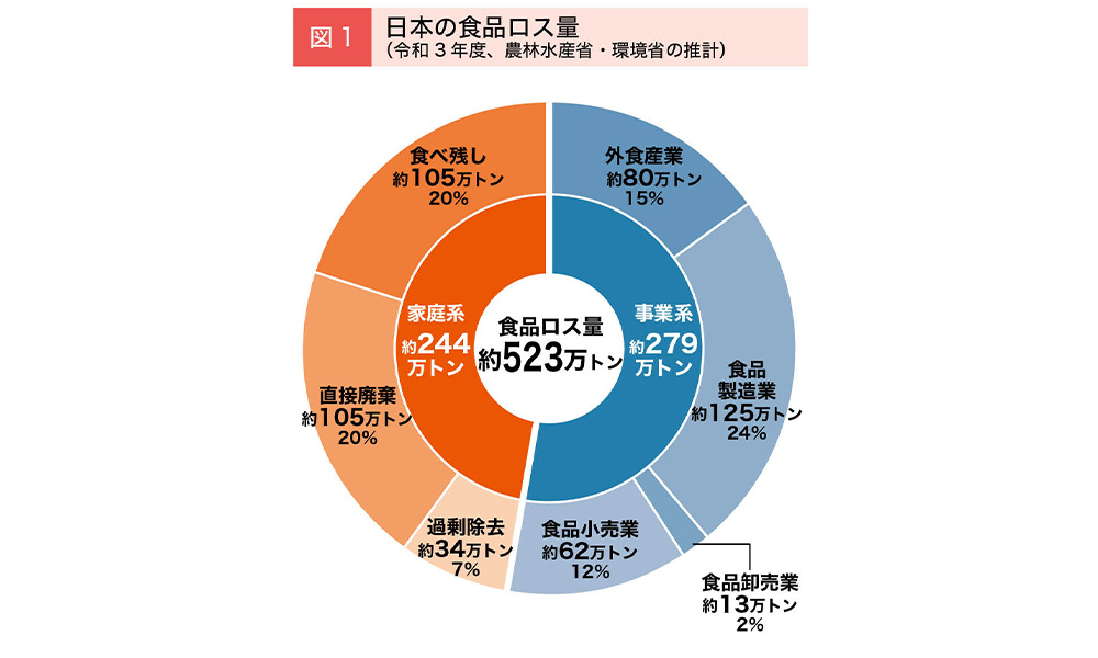 図1