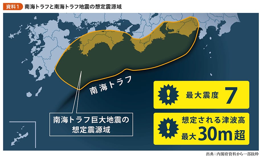 資料1：南海トラフと南海トラフ地震の想定震源域