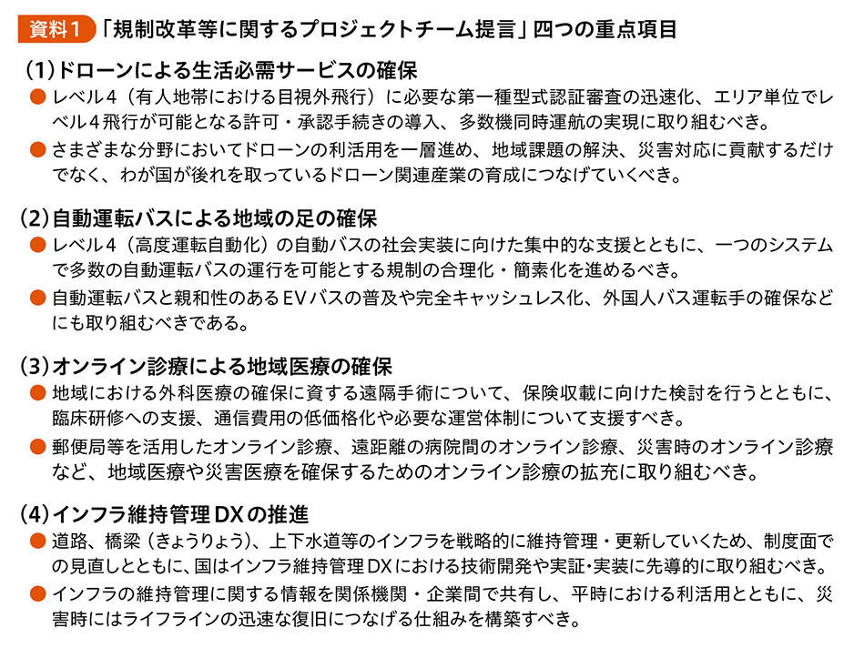 「規制改革等に関するプロジェクトチーム提言」四つの重点項目