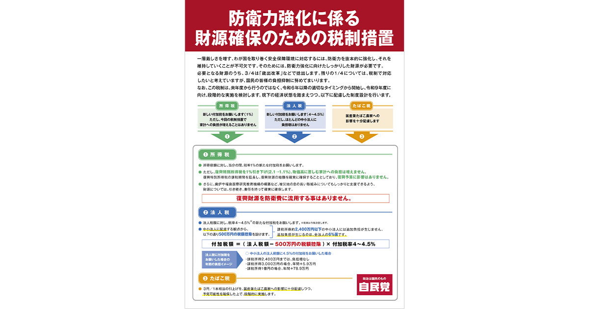 防衛力強化に係る財源確保のための税制措置
