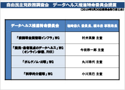 データヘルス推進特命委員会提言 政策 ニュース 自由民主党